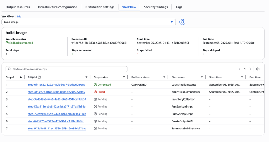 Build Workflow